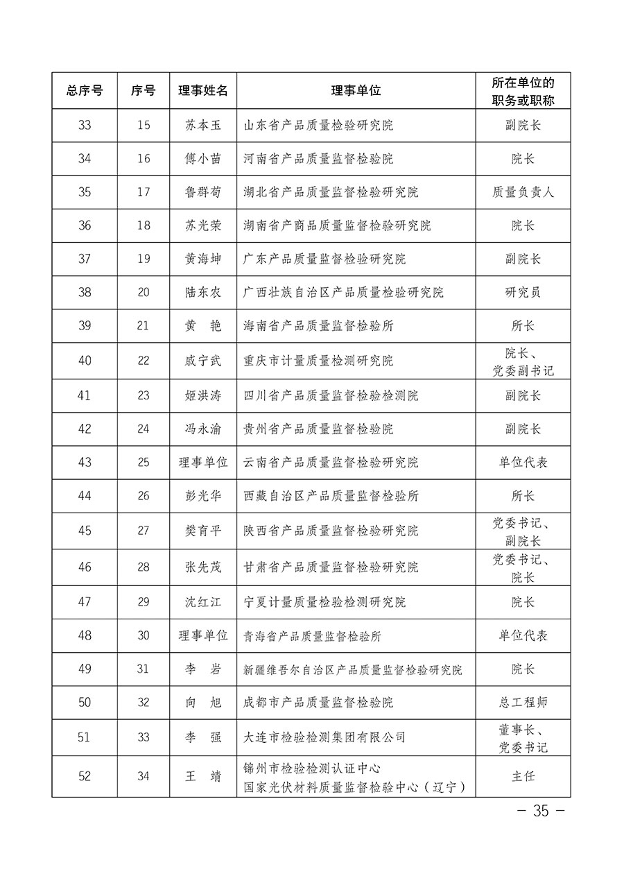 中國(guó)質(zhì)量檢驗(yàn)協(xié)會(huì)關(guān)于第四屆第一次會(huì)員代表大會(huì)和第四屆第一次理事會(huì)相關(guān)表決結(jié)果的公告(中檢辦發(fā)〔2020〕1號(hào))