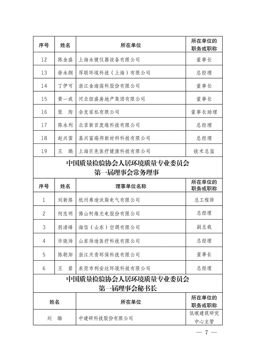 中國質量檢驗協(xié)會關于人居環(huán)境質量專業(yè)委員會成立大會暨第一次會員代表大會和第一屆理事會相關表決結果的公告(中檢辦發(fā)〔2022〕66號)