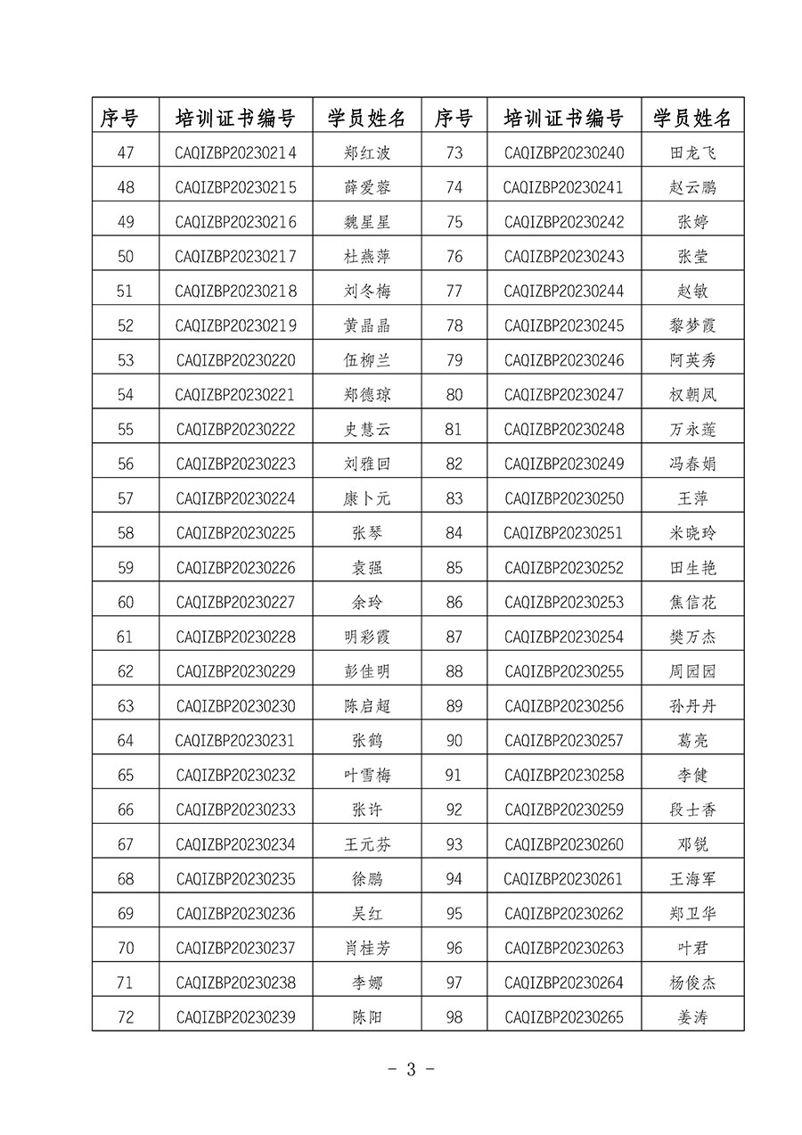 中國質(zhì)量檢驗協(xié)會關于公布質(zhì)量檢驗專業(yè)技術人員崗位能力提升培訓班獲取培訓證書人員名單的公告(2024年第6號)