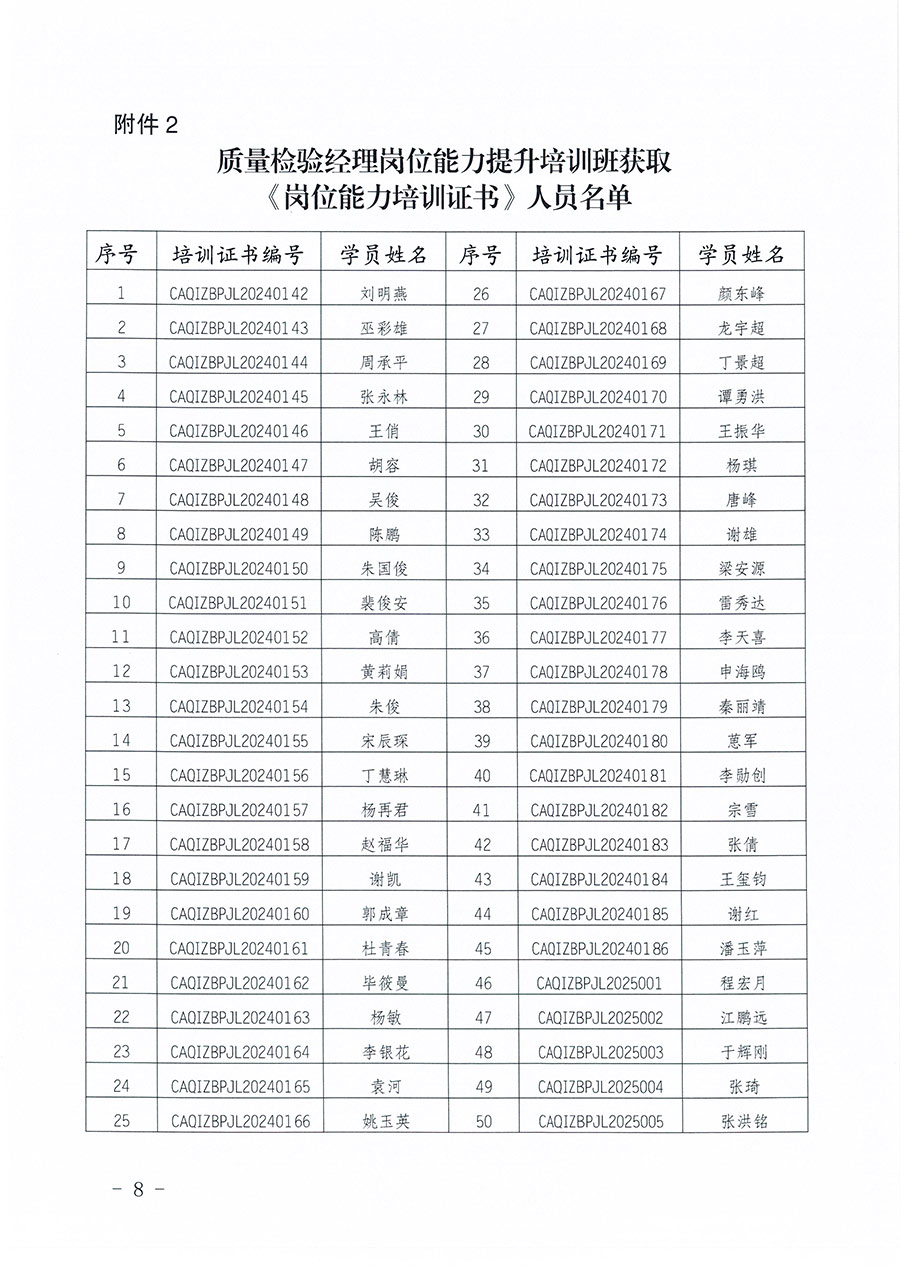 中國(guó)質(zhì)量檢驗(yàn)協(xié)會(huì)公告（2025年第27號(hào)）