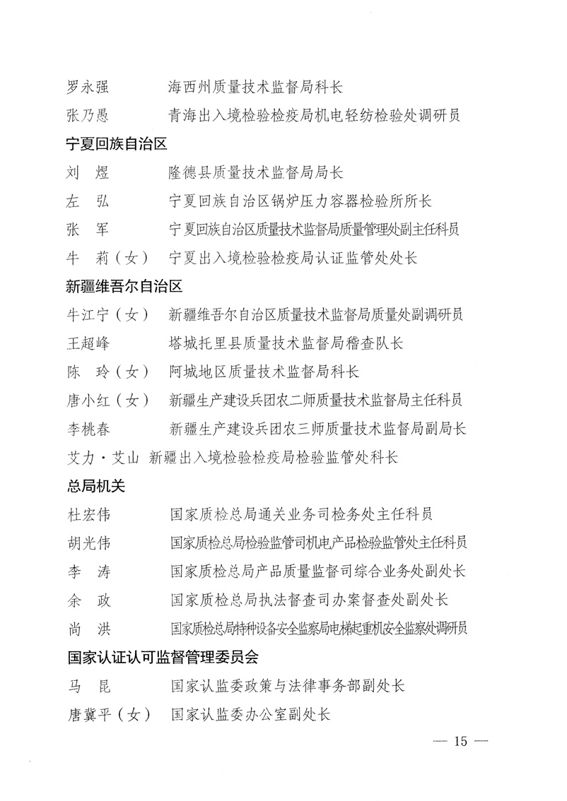 國家質(zhì)量監(jiān)督檢驗(yàn)檢疫總局《關(guān)于表彰全國質(zhì)檢系統(tǒng)&ldquo;質(zhì)量和安全年&rdquo;活動(dòng)先進(jìn)單位和先進(jìn)個(gè)人的決定》