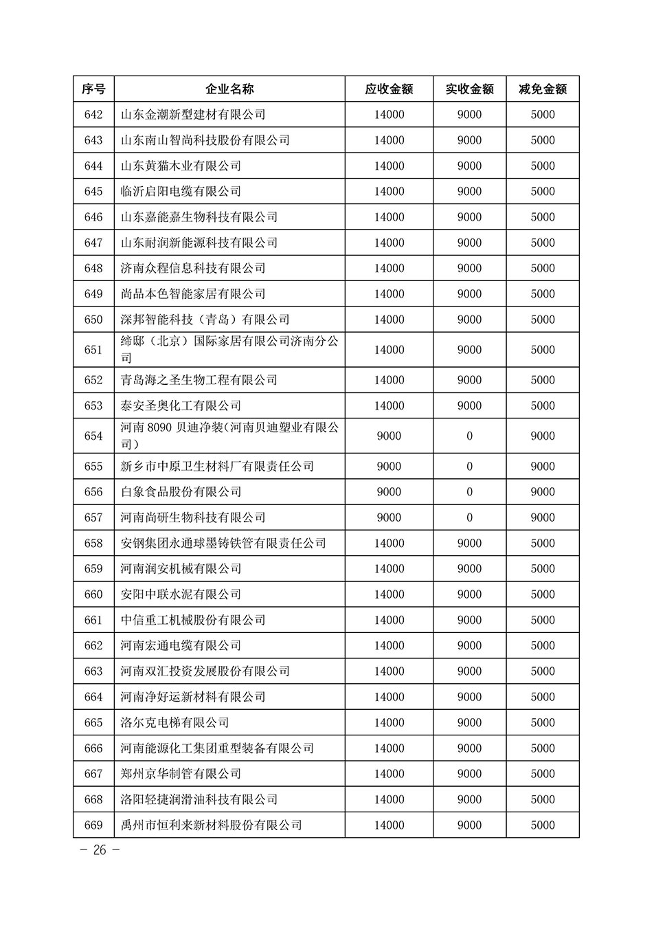 中國質(zhì)量檢驗協(xié)會關(guān)于發(fā)布《2023年“3.15”活動減免部分企業(yè)服務(wù)費用明細列表》的公告