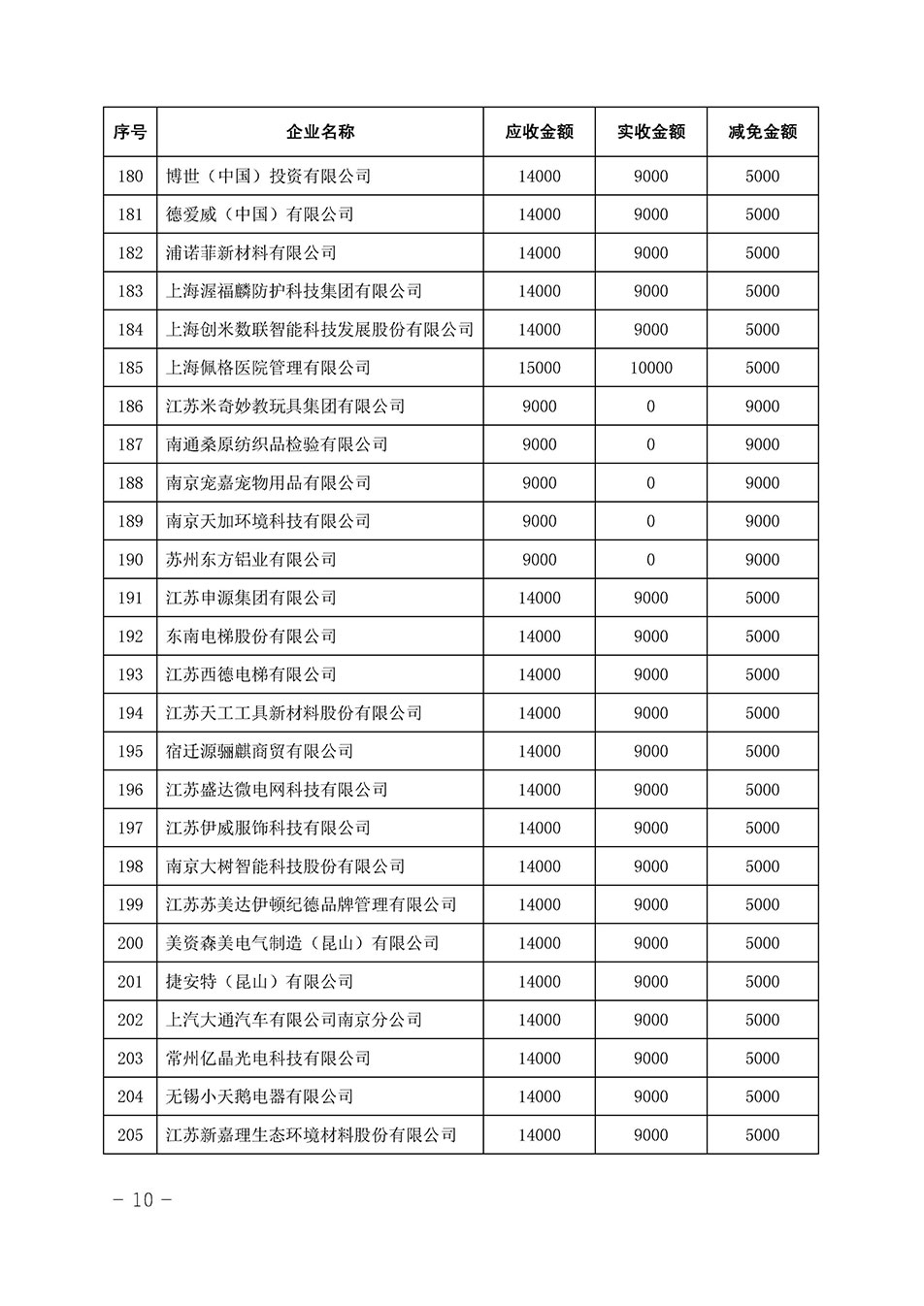 中國質量檢驗協會關于發(fā)布《2023年全國“質量月”活動減免部分企業(yè)服務費用明細列表》的公告