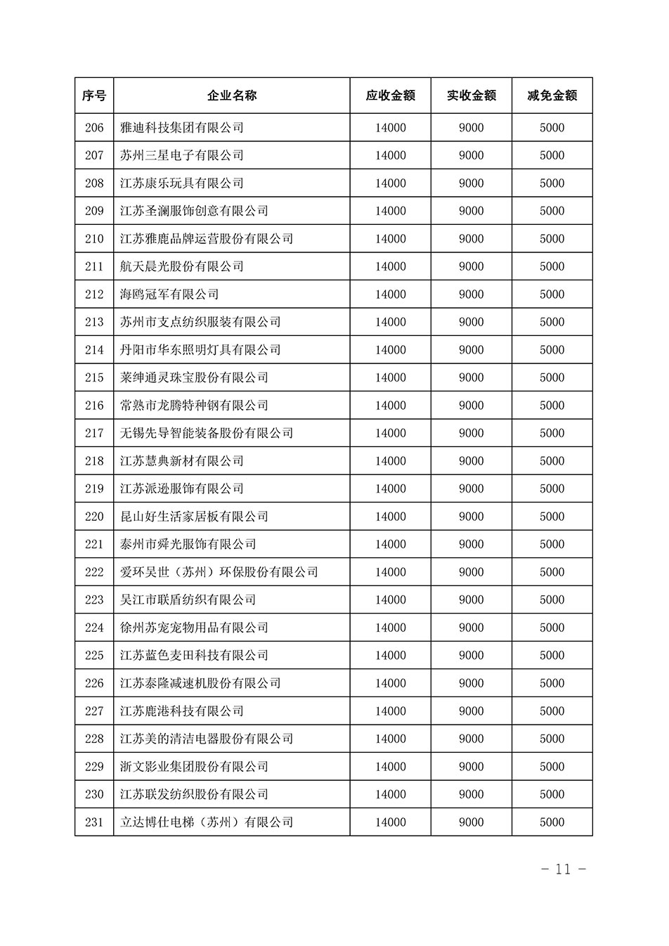 中國質量檢驗協會關于發(fā)布《2023年全國“質量月”活動減免部分企業(yè)服務費用明細列表》的公告