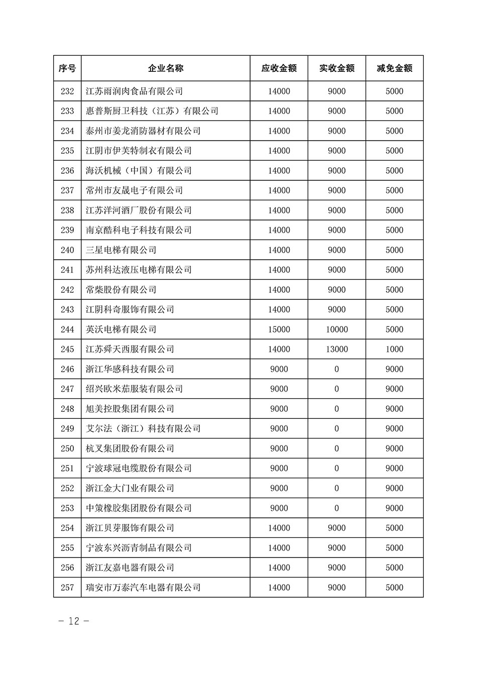 中國質量檢驗協會關于發(fā)布《2023年全國“質量月”活動減免部分企業(yè)服務費用明細列表》的公告