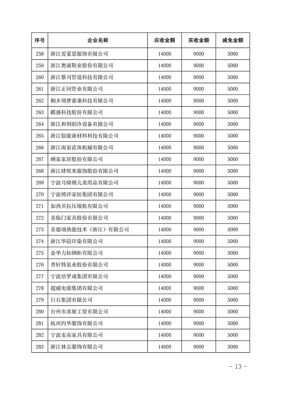 中國質量檢驗協會關于發(fā)布《2023年全國“質量月”活動減免部分企業(yè)服務費用明細列表》的公告