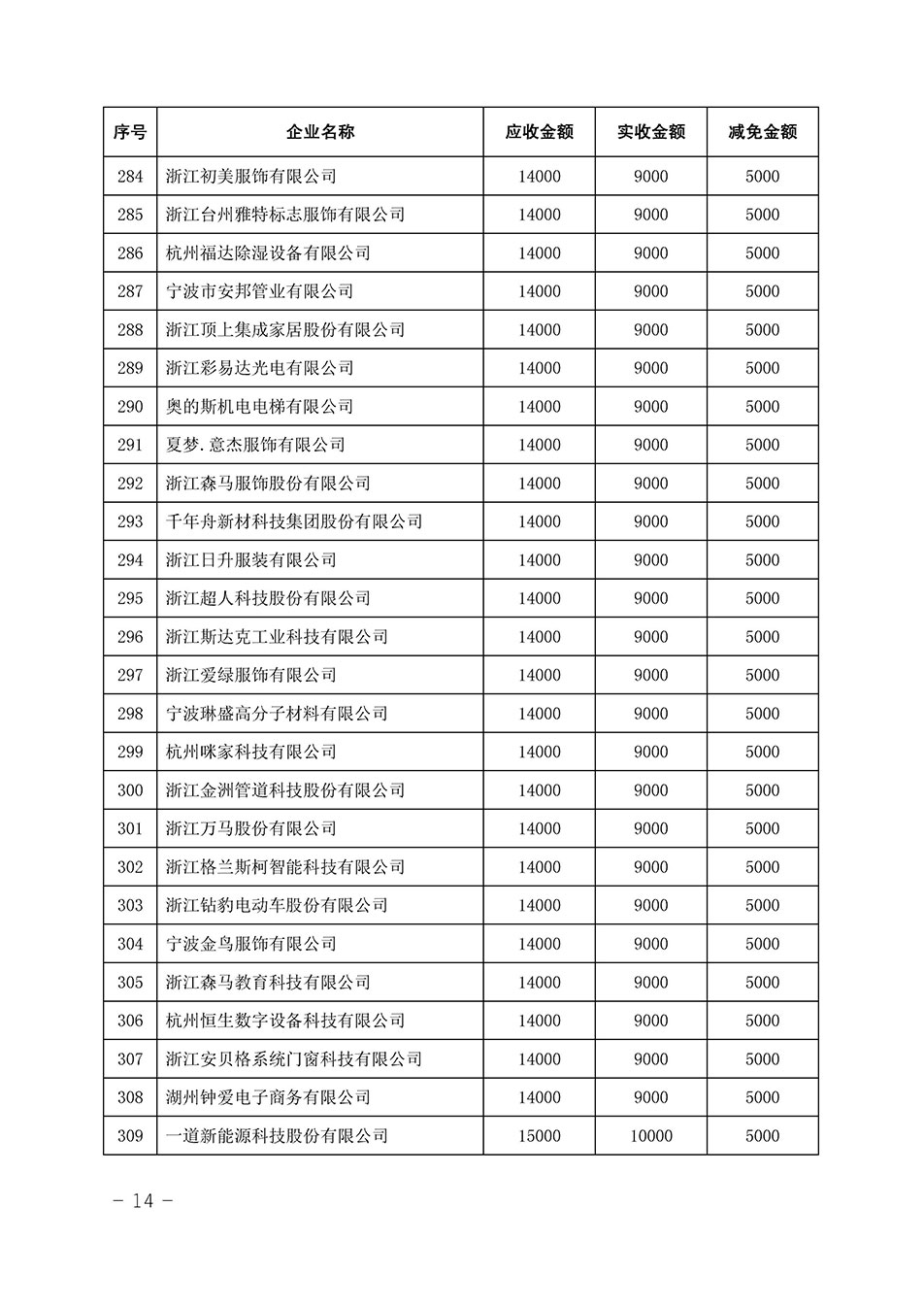 中國質量檢驗協會關于發(fā)布《2023年全國“質量月”活動減免部分企業(yè)服務費用明細列表》的公告