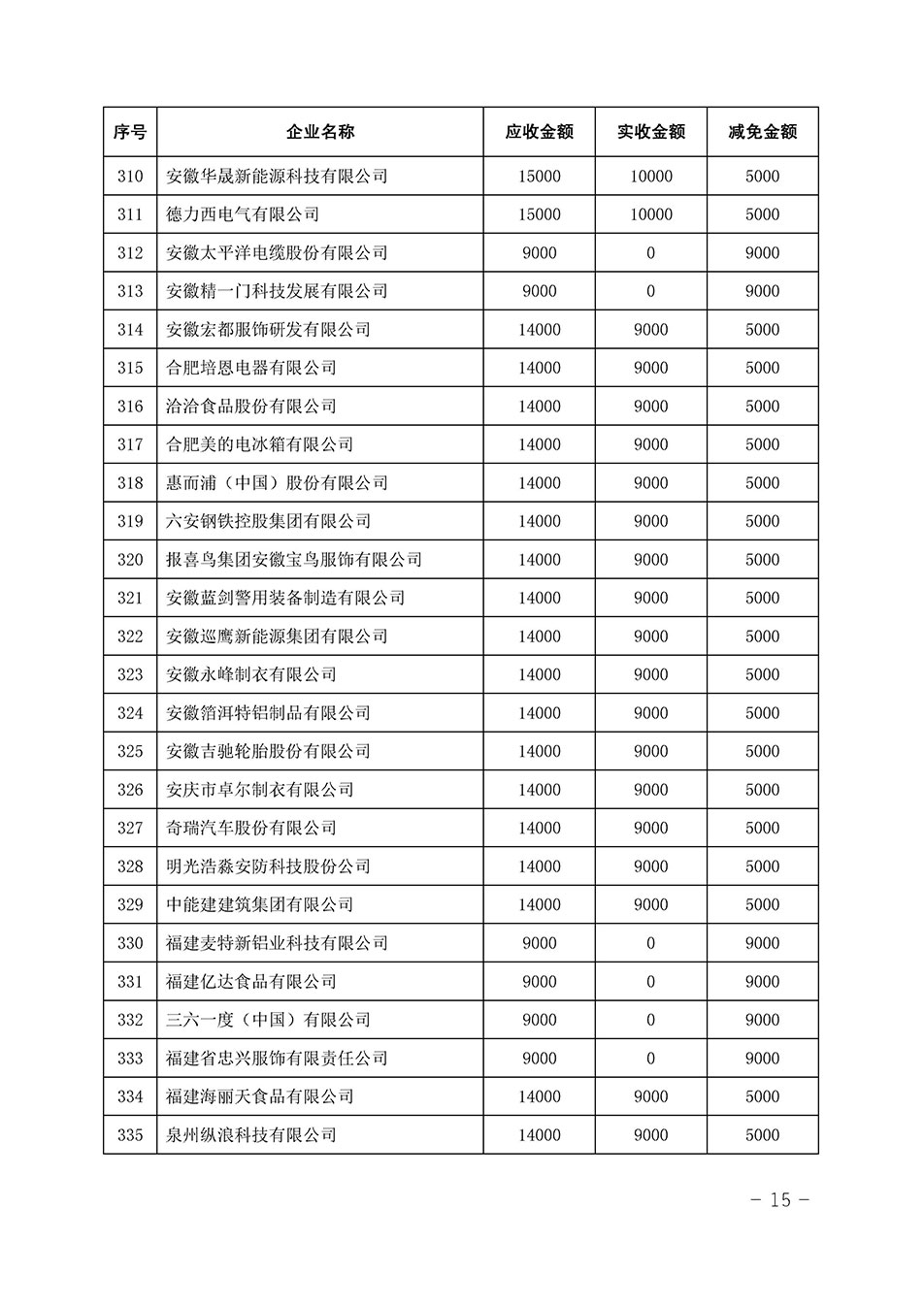 中國質量檢驗協會關于發(fā)布《2023年全國“質量月”活動減免部分企業(yè)服務費用明細列表》的公告
