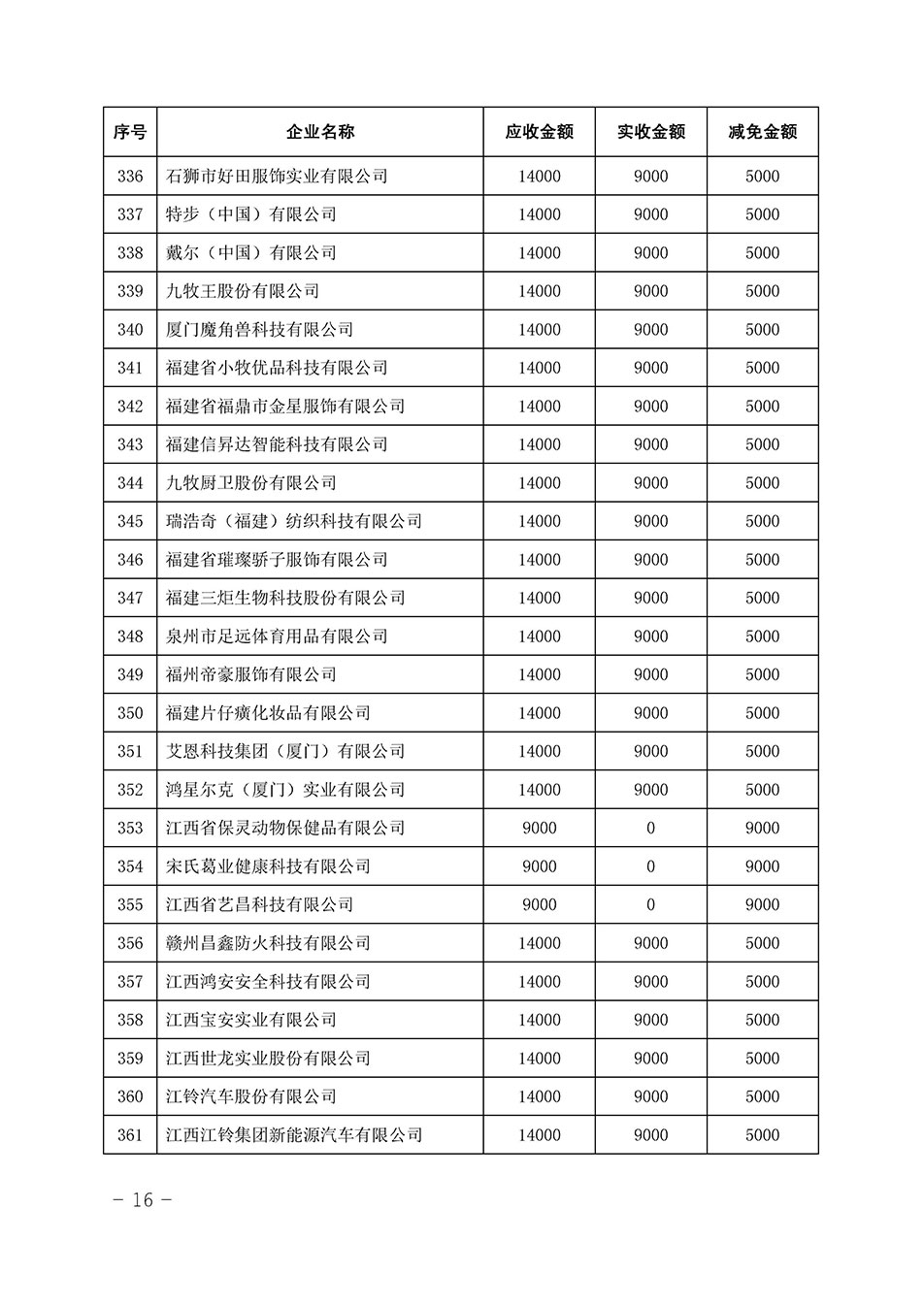 中國質量檢驗協會關于發(fā)布《2023年全國“質量月”活動減免部分企業(yè)服務費用明細列表》的公告