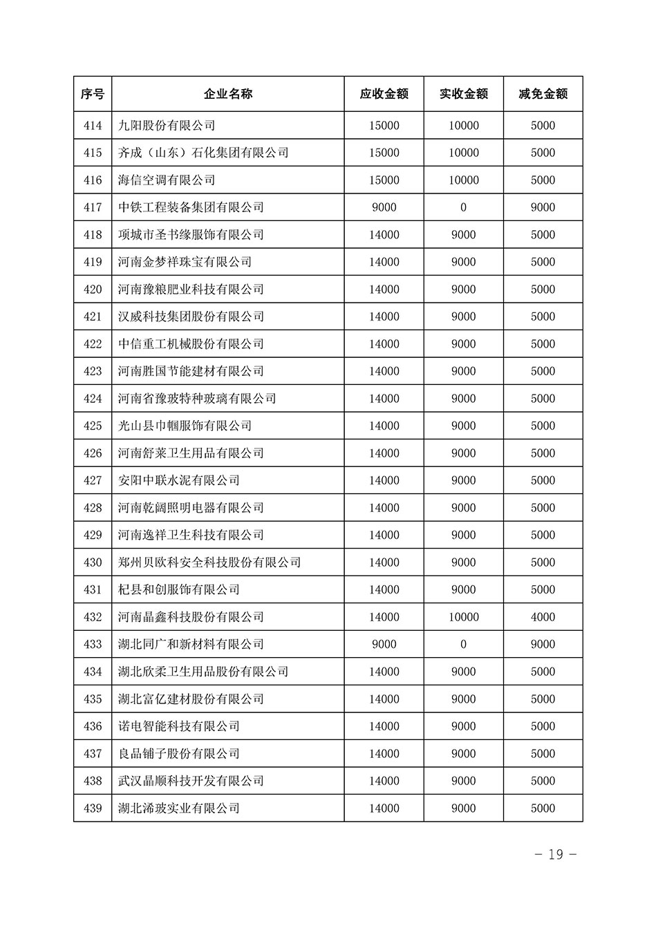 中國質量檢驗協會關于發(fā)布《2023年全國“質量月”活動減免部分企業(yè)服務費用明細列表》的公告