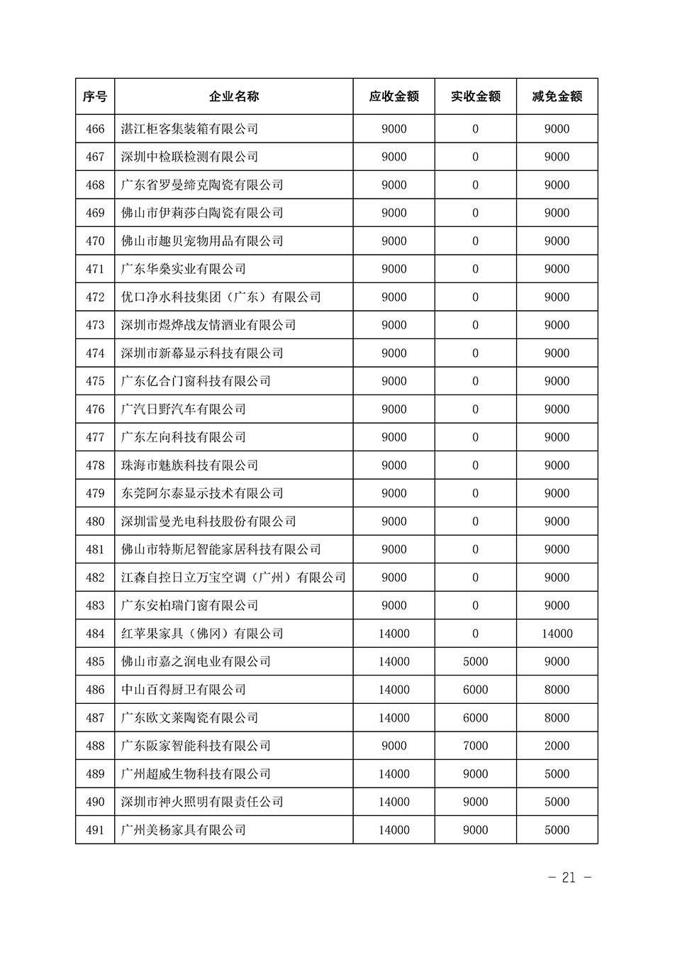 中國質量檢驗協會關于發(fā)布《2023年全國“質量月”活動減免部分企業(yè)服務費用明細列表》的公告