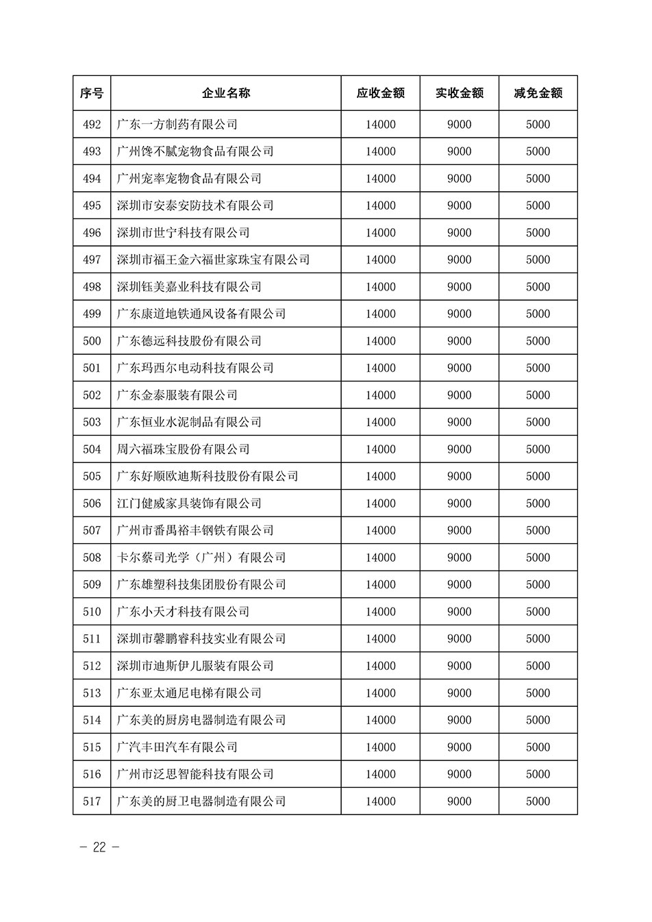 中國質量檢驗協會關于發(fā)布《2023年全國“質量月”活動減免部分企業(yè)服務費用明細列表》的公告