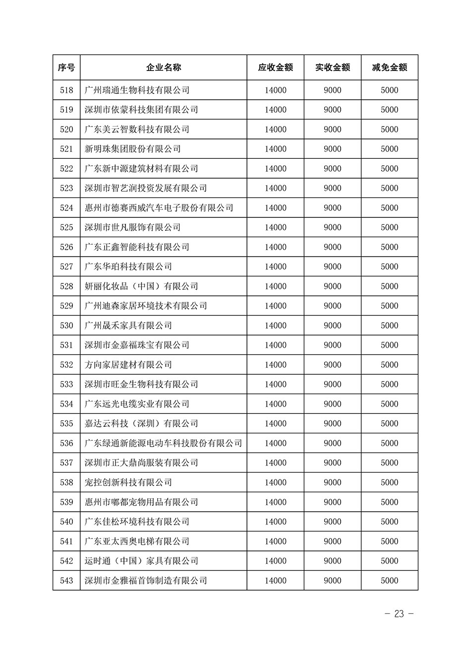 中國質量檢驗協會關于發(fā)布《2023年全國“質量月”活動減免部分企業(yè)服務費用明細列表》的公告
