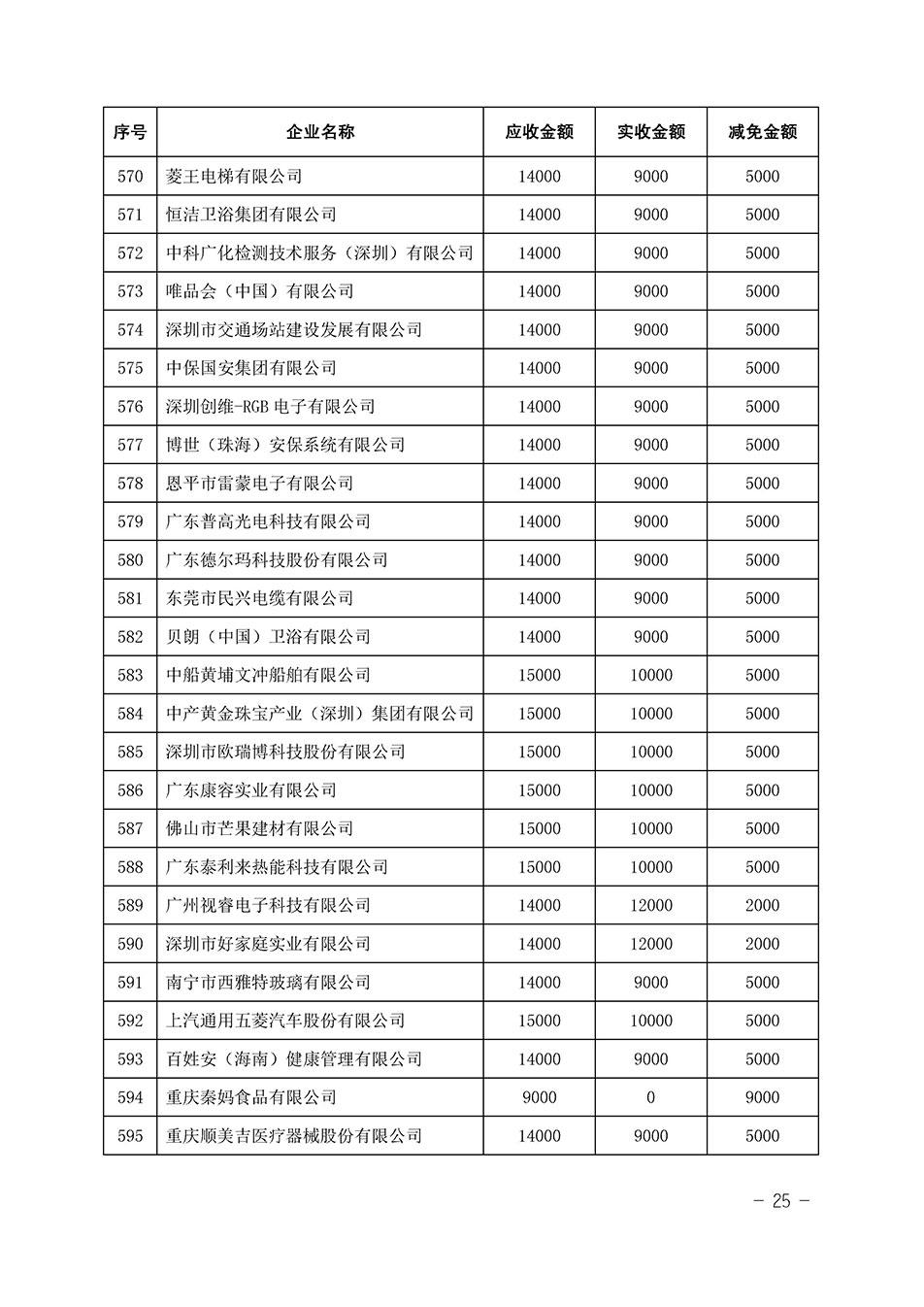 中國質量檢驗協會關于發(fā)布《2023年全國“質量月”活動減免部分企業(yè)服務費用明細列表》的公告