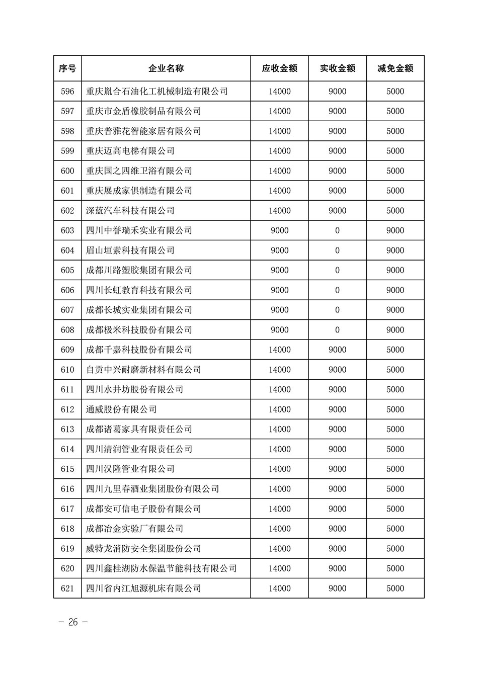 中國質量檢驗協會關于發(fā)布《2023年全國“質量月”活動減免部分企業(yè)服務費用明細列表》的公告