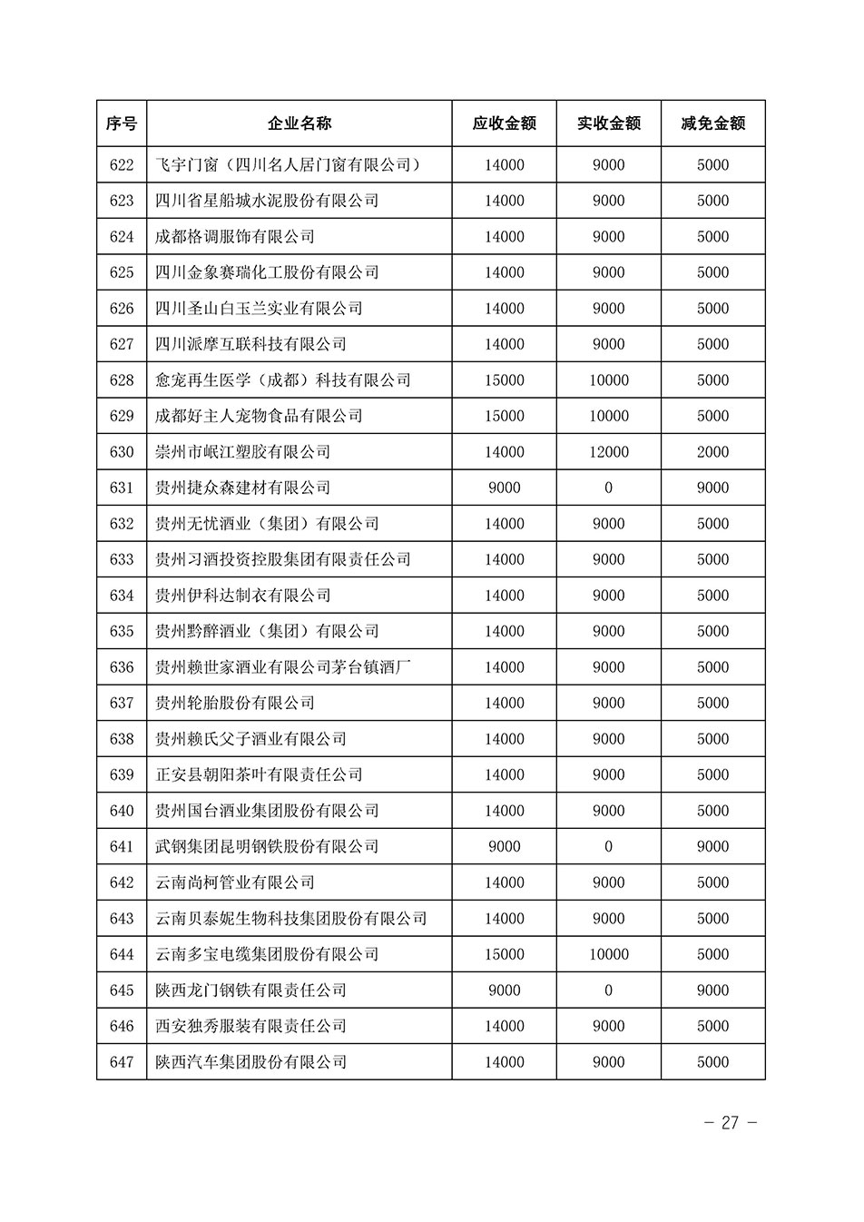 中國質量檢驗協會關于發(fā)布《2023年全國“質量月”活動減免部分企業(yè)服務費用明細列表》的公告