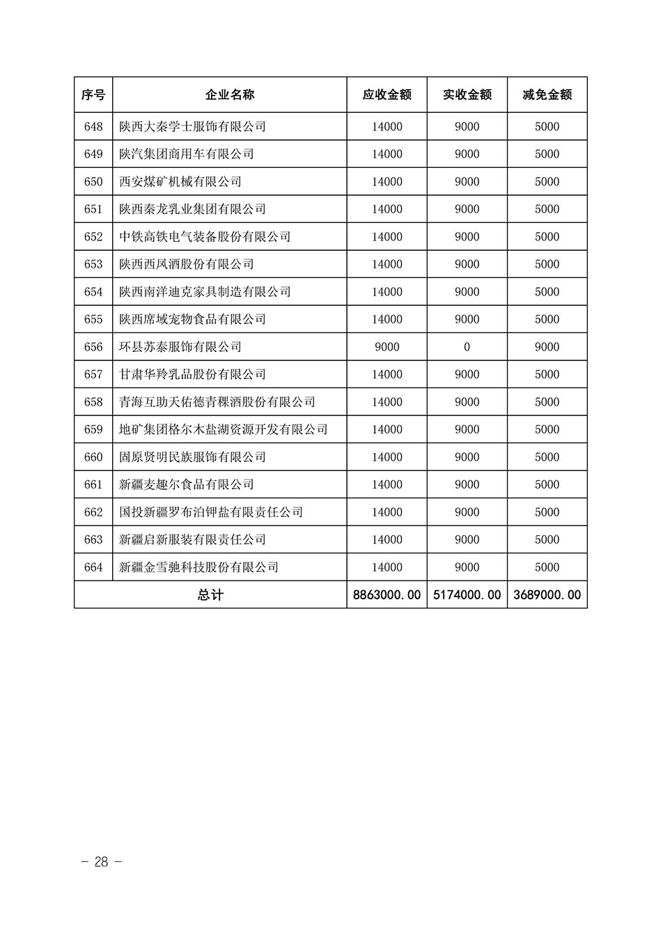 中國質量檢驗協會關于發(fā)布《2023年全國“質量月”活動減免部分企業(yè)服務費用明細列表》的公告