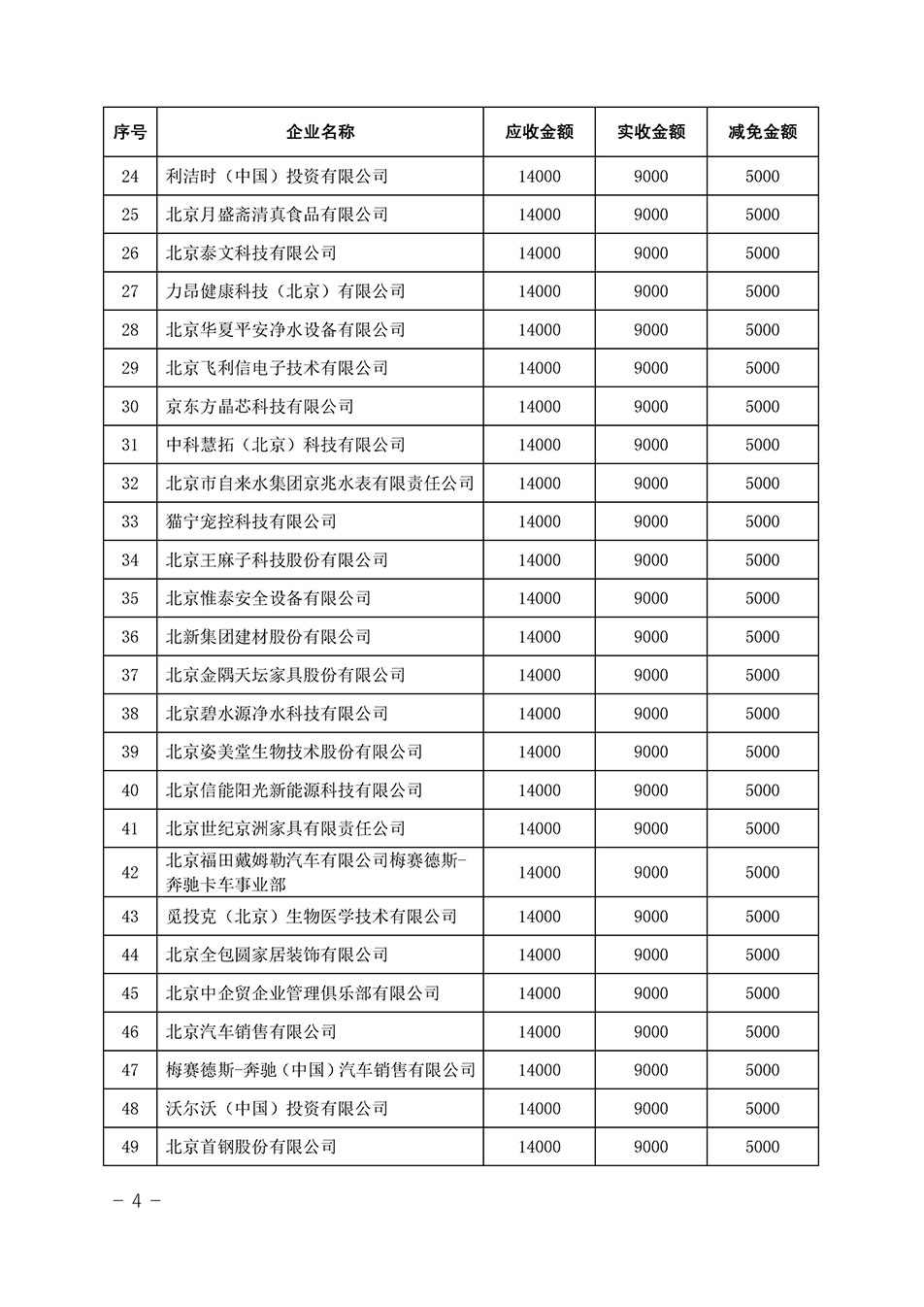 中國質量檢驗協會關于發(fā)布《2023年全國“質量月”活動減免部分企業(yè)服務費用明細列表》的公告
