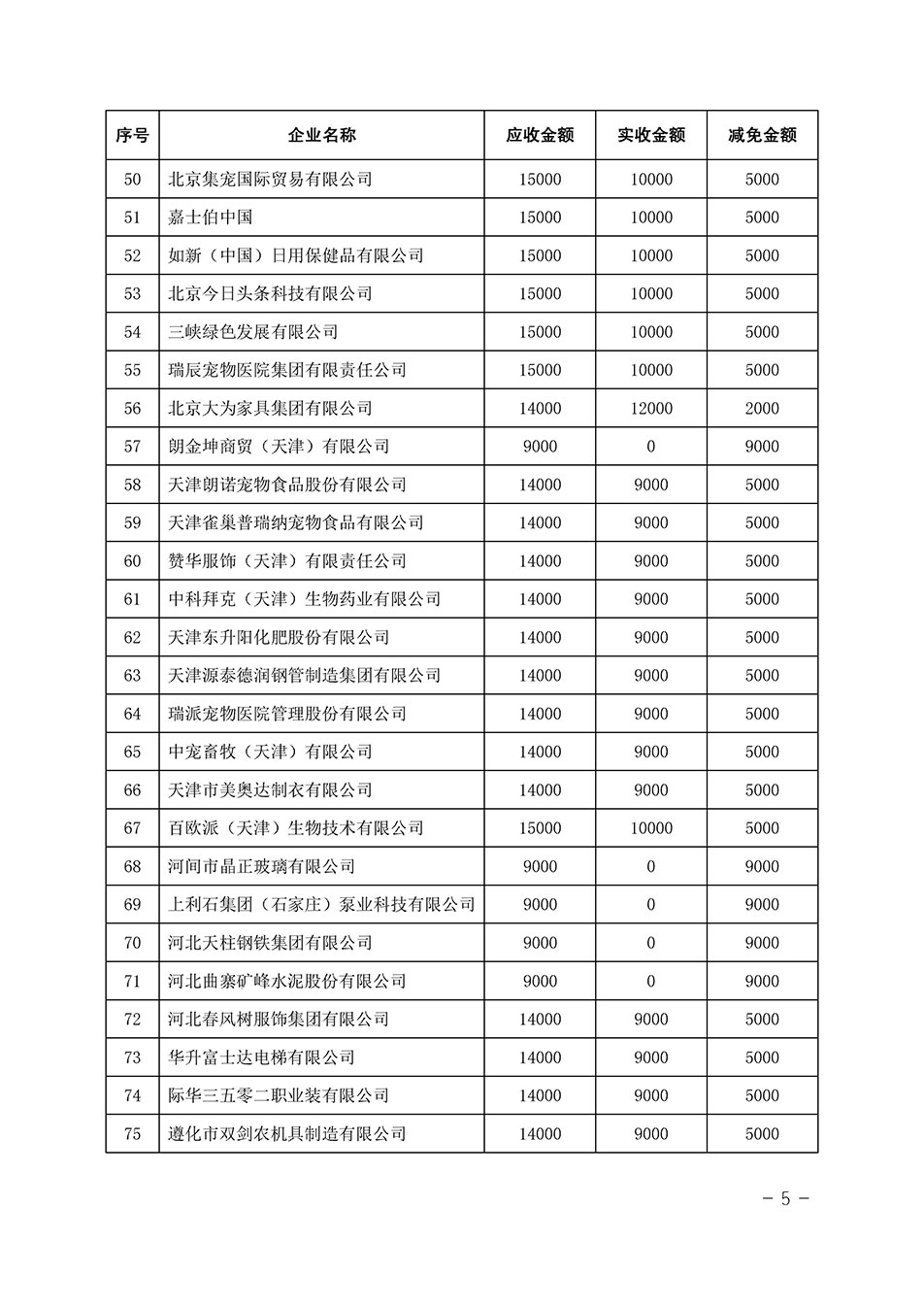 中國質量檢驗協會關于發(fā)布《2023年全國“質量月”活動減免部分企業(yè)服務費用明細列表》的公告