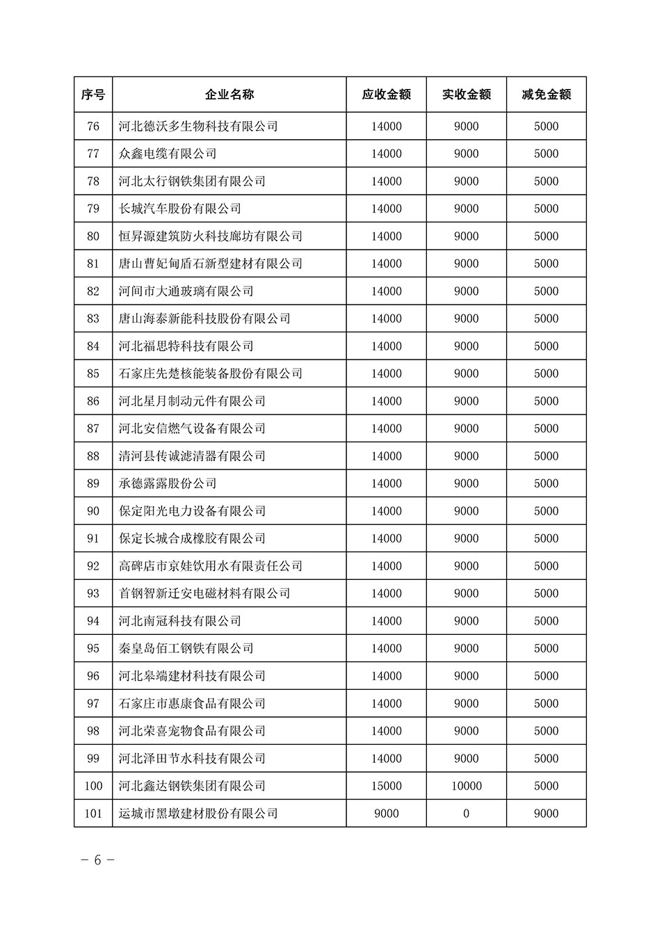 中國質量檢驗協會關于發(fā)布《2023年全國“質量月”活動減免部分企業(yè)服務費用明細列表》的公告
