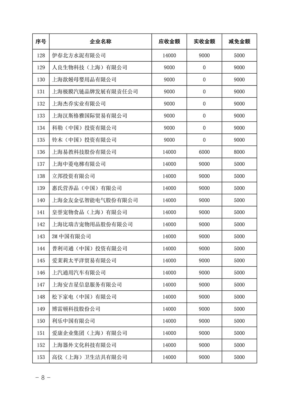 中國質量檢驗協會關于發(fā)布《2023年全國“質量月”活動減免部分企業(yè)服務費用明細列表》的公告