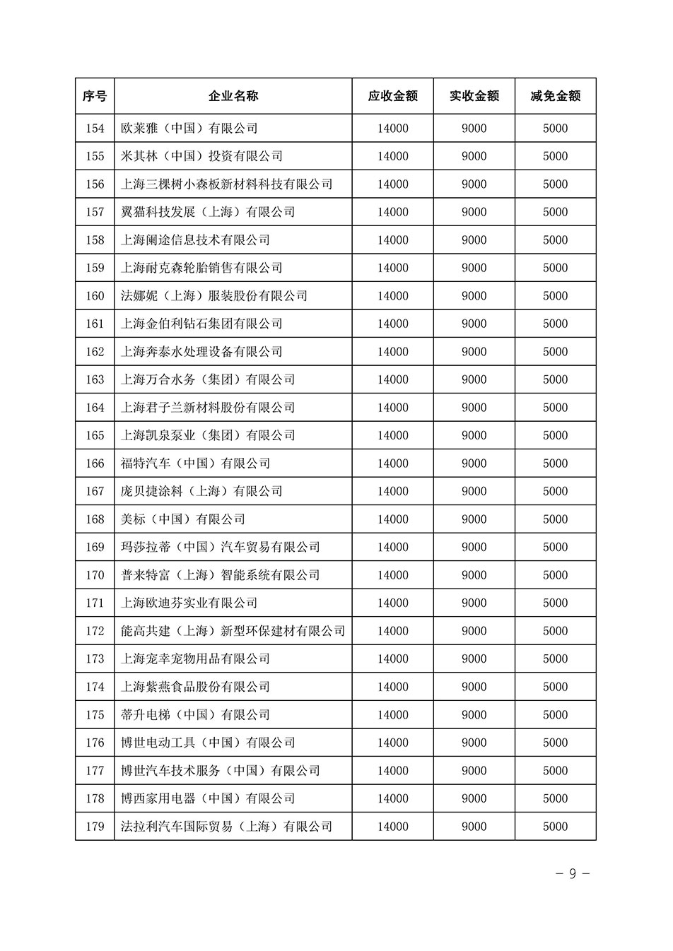 中國質量檢驗協會關于發(fā)布《2023年全國“質量月”活動減免部分企業(yè)服務費用明細列表》的公告
