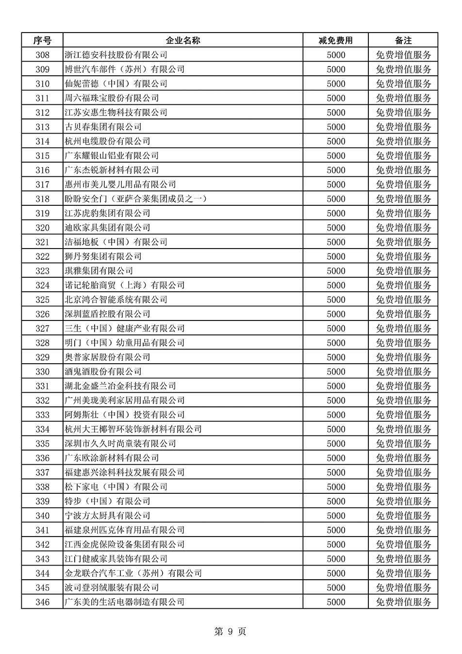 中國質量檢驗協會關于發(fā)布《2022年度減免部分全國質量檢驗穩(wěn)定合格產品調查匯總和展示公告企業(yè)的費用明細列表》的公告