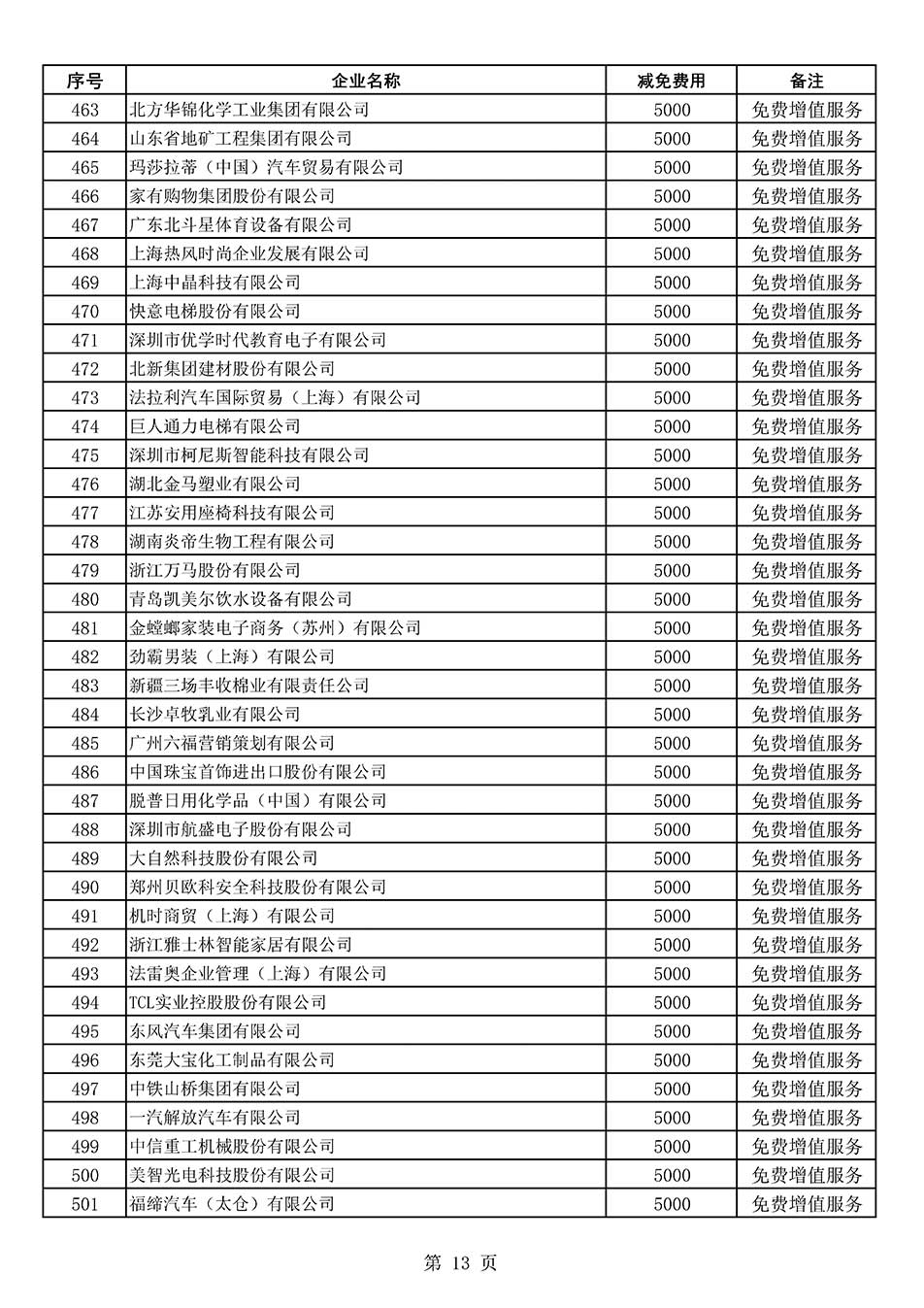中國質量檢驗協會關于發(fā)布《2022年度減免部分全國質量檢驗穩(wěn)定合格產品調查匯總和展示公告企業(yè)的費用明細列表》的公告