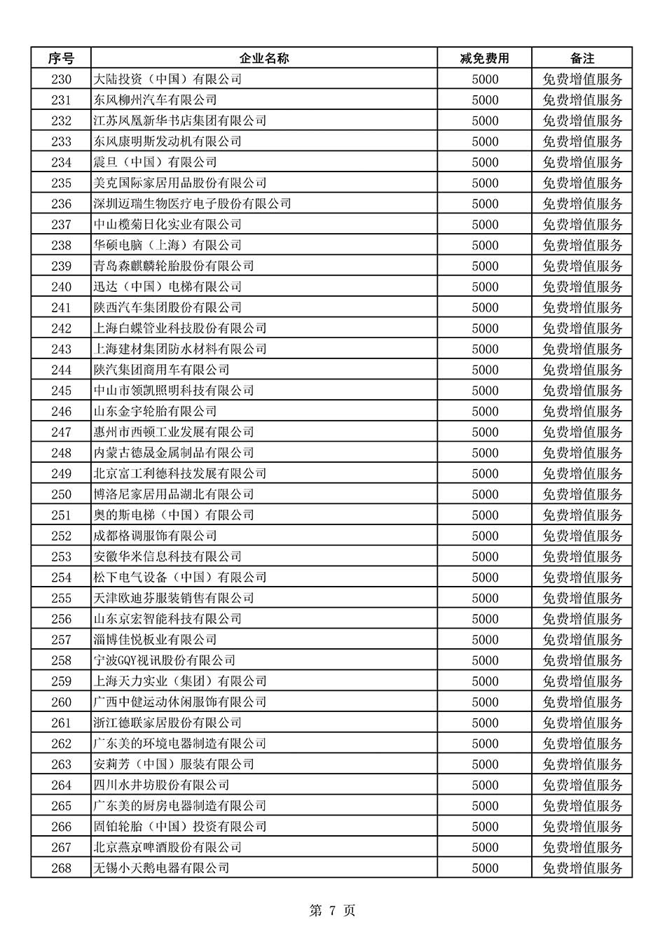 中國質量檢驗協會關于發(fā)布《2022年度減免部分全國質量檢驗穩(wěn)定合格產品調查匯總和展示公告企業(yè)的費用明細列表》的公告