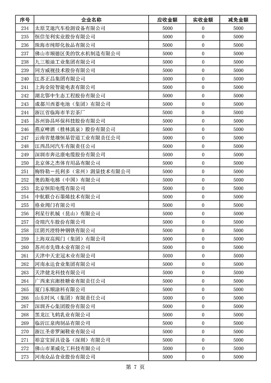 中國(guó)質(zhì)量檢驗(yàn)協(xié)會(huì)關(guān)于發(fā)布2021年度部分會(huì)員會(huì)費(fèi)減免情況的公告