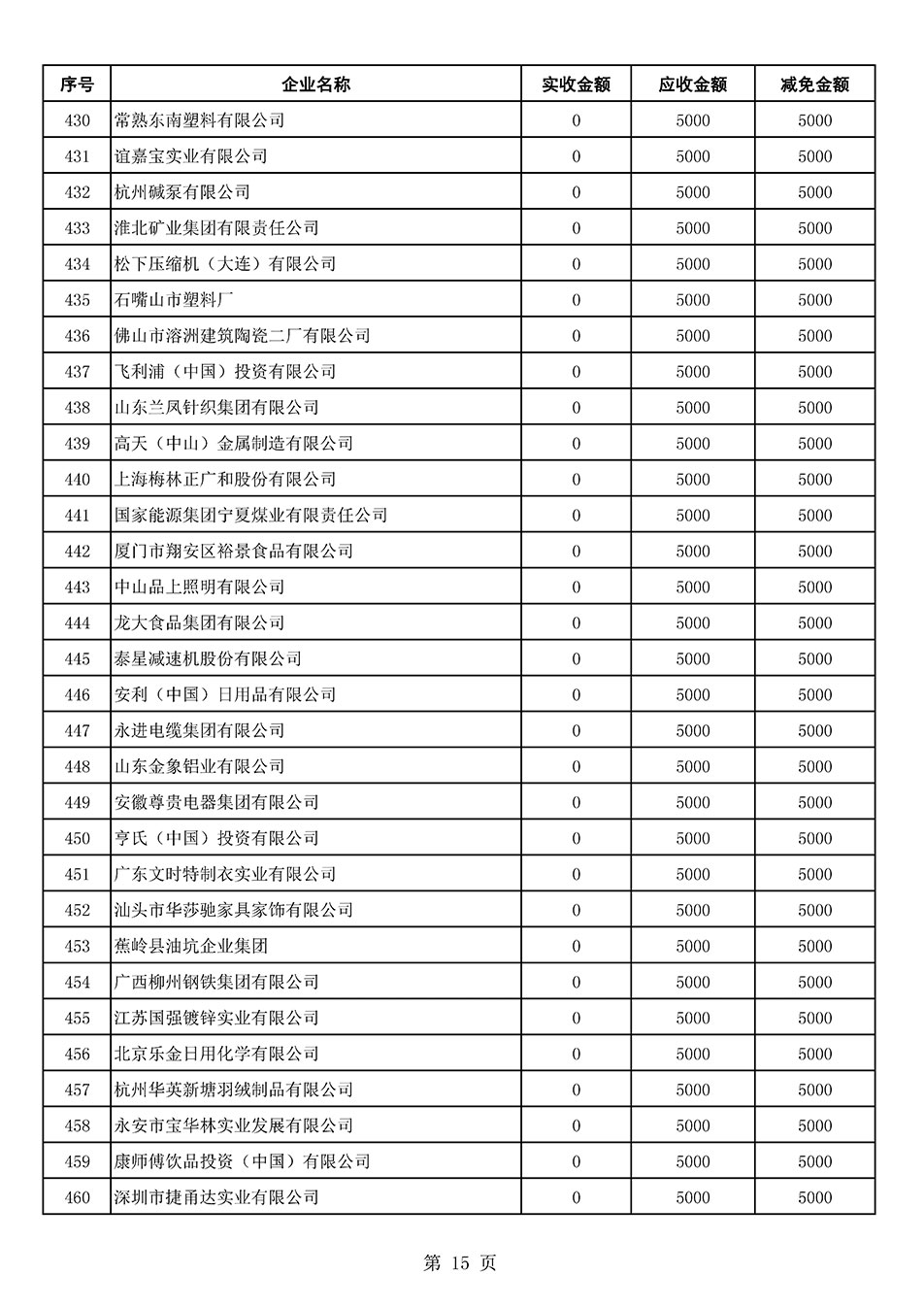 中國質(zhì)量檢驗(yàn)協(xié)會關(guān)于發(fā)布2021年6月至2022年5月新增部分會員會費(fèi)減免情況的公告