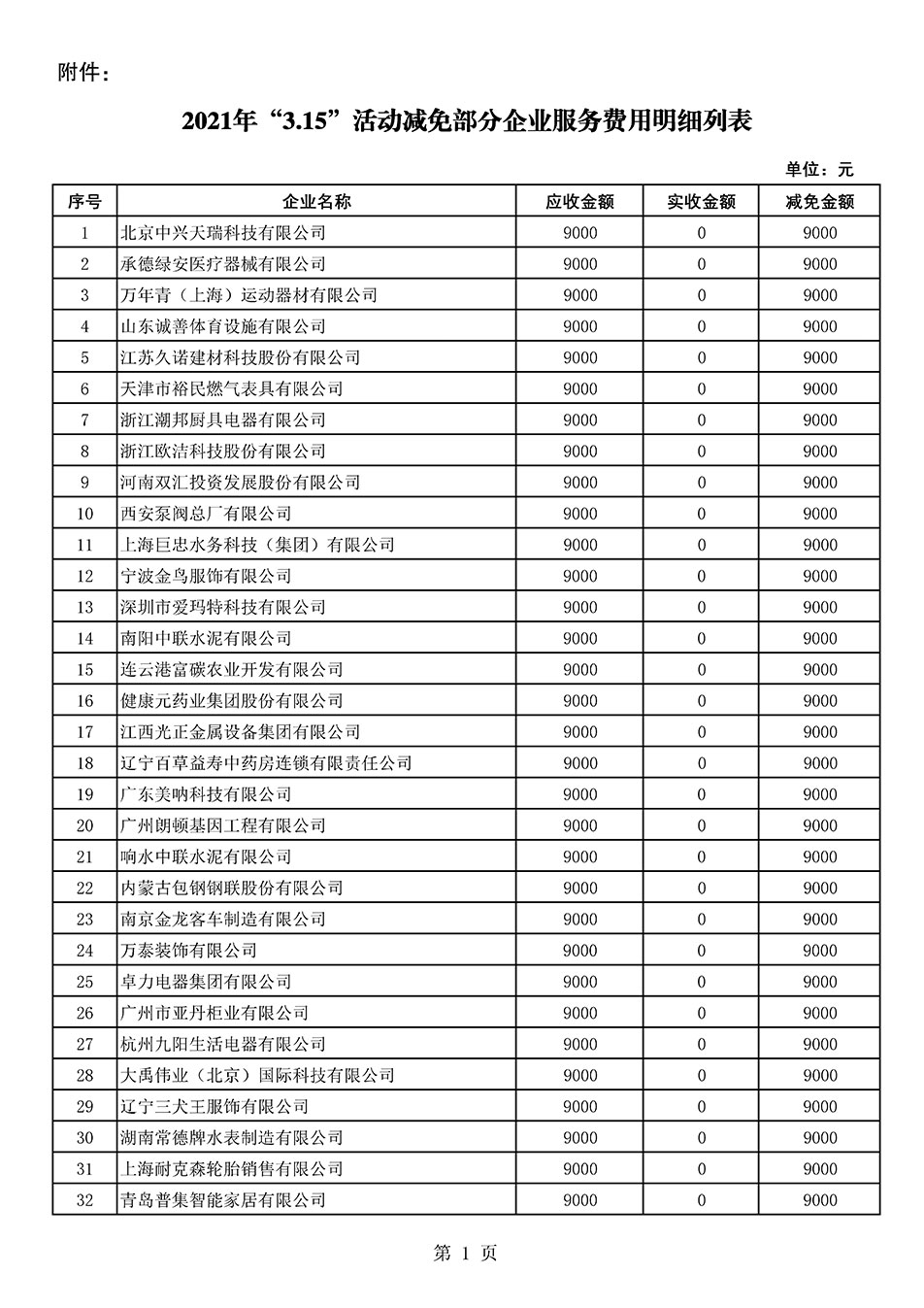 中國質(zhì)量檢驗協(xié)會關(guān)于發(fā)布《2021年“3.15”活動減免部分企業(yè)服務(wù)費(fèi)用明細(xì)列表》的公告