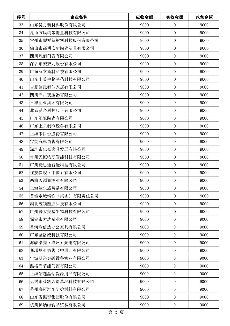 中國質(zhì)量檢驗協(xié)會關(guān)于發(fā)布《2021年“3.15”活動減免部分企業(yè)服務(wù)費(fèi)用明細(xì)列表》的公告