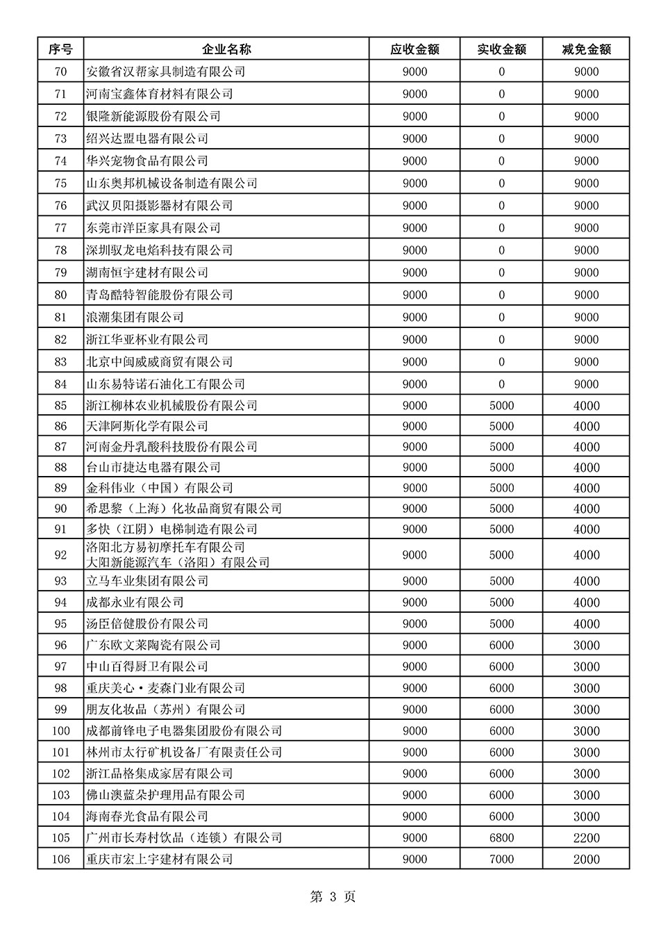 中國質(zhì)量檢驗協(xié)會關(guān)于發(fā)布《2021年“3.15”活動減免部分企業(yè)服務(wù)費(fèi)用明細(xì)列表》的公告