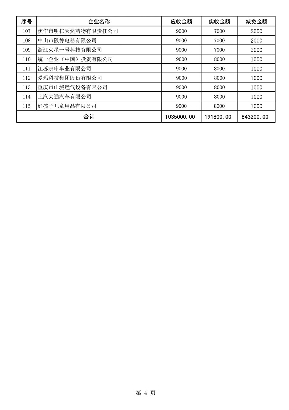 中國質(zhì)量檢驗協(xié)會關(guān)于發(fā)布《2021年“3.15”活動減免部分企業(yè)服務(wù)費(fèi)用明細(xì)列表》的公告