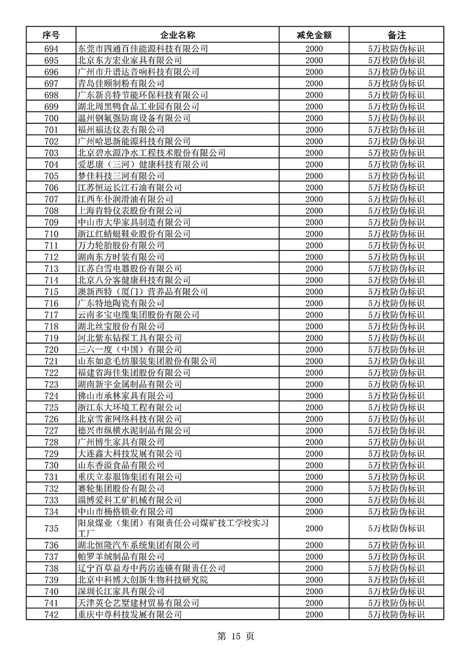 中國質(zhì)量檢驗協(xié)會關(guān)于發(fā)布《2020年度對部分企業(yè)經(jīng)營服務(wù)性收費減免明細(xì)列表》的公告